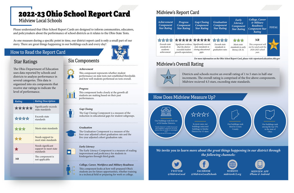 Midview Local Schools Receives Ratings for the 202223 Ohio School